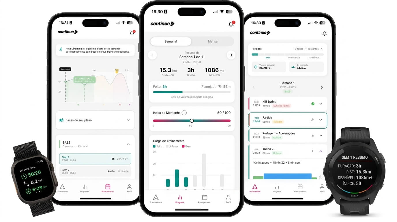 Continue App — telas do aplicativo mostrando planejamento, progresso e Index de Montanha